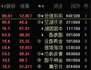 洋河股份股票分析？洋河股份的股票？-第2张图片-ZBLOG