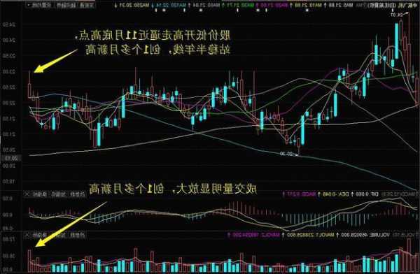 中航飞机股票，中航飞机股票历史行情？-第1张图片-ZBLOG