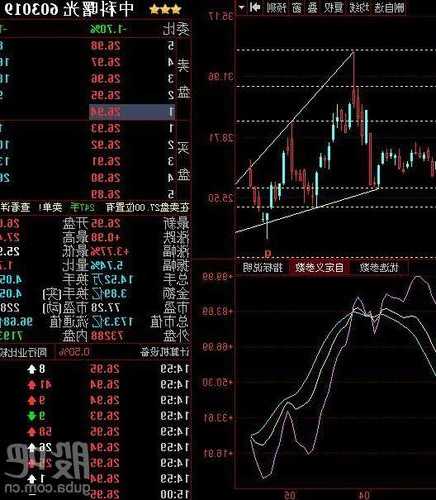 中科曙光股票分析？中科曙光股票分析东方财富？-第2张图片-ZBLOG