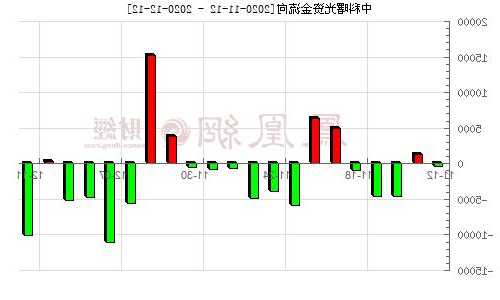 中科曙光股票分析？中科曙光股票分析东方财富？-第1张图片-ZBLOG