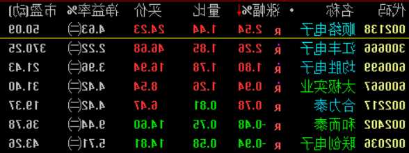 300735股票，300735股票行情最新？-第3张图片-ZBLOG