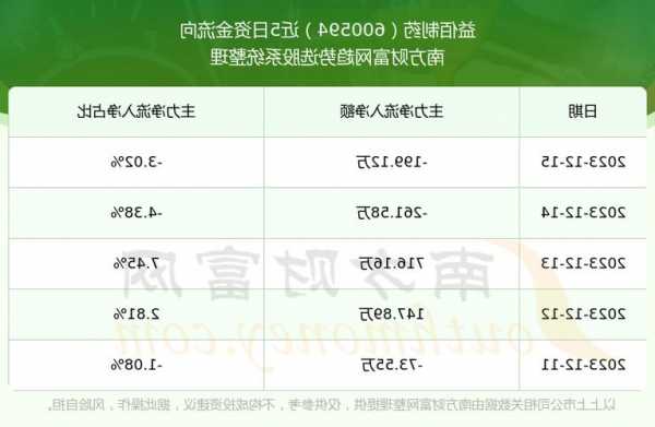 益佰制药股票？益佰制药股票代码？-第1张图片-ZBLOG