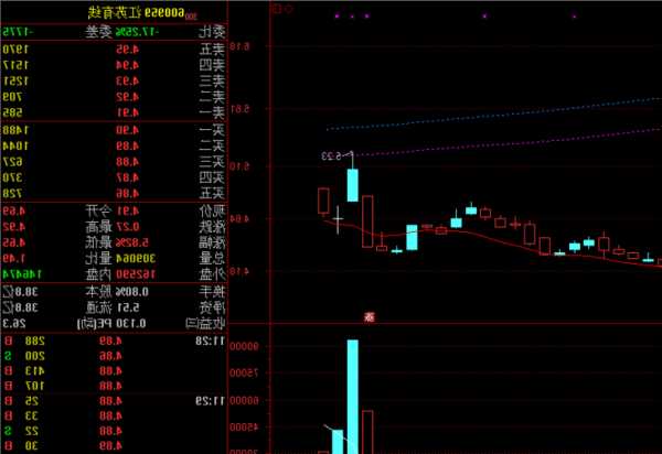 江苏有线股票股吧，江苏有线股票股吧最新消息？-第2张图片-ZBLOG