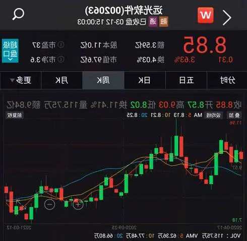 远光软件股票？远光软件股票目标价？-第1张图片-ZBLOG