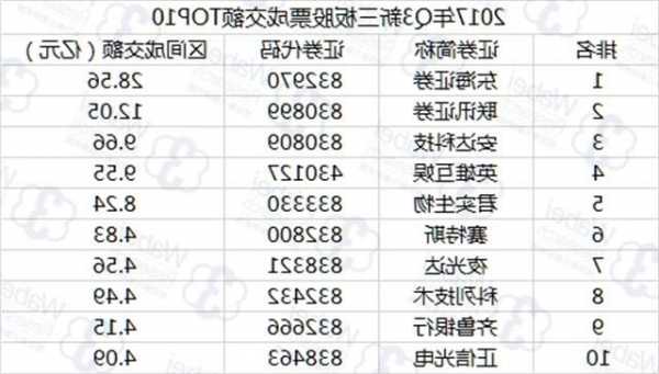 新三板查询股票代码，新三板股票查询网站！-第3张图片-ZBLOG