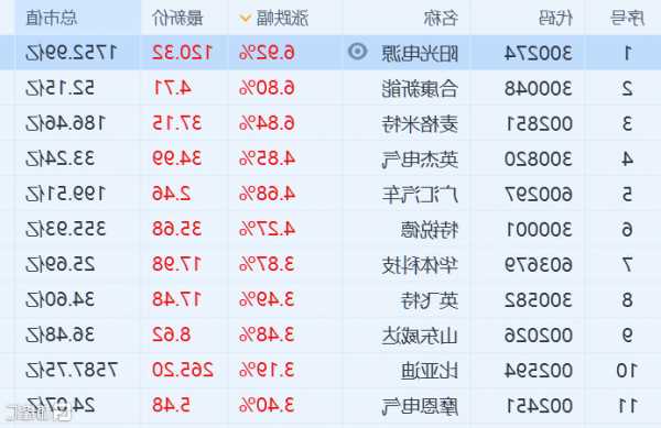 充电桩股票，充电桩股票一览表！-第2张图片-ZBLOG