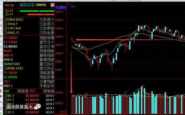 股票大盘走势图，股票大盘走势图行情002885-第2张图片-ZBLOG