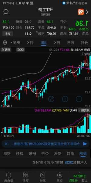 苏交科股票，苏交科股票吧！-第3张图片-ZBLOG