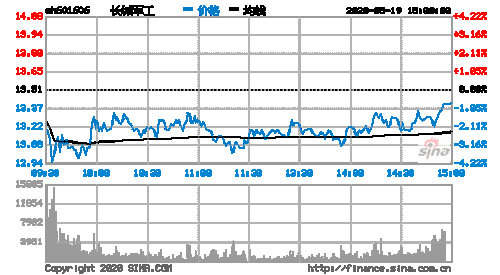 长城军工股票的简单介绍-第2张图片-ZBLOG