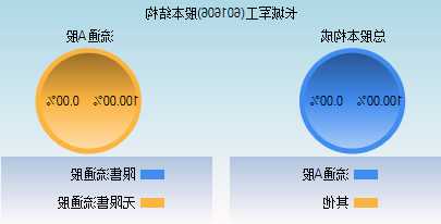 长城军工股票的简单介绍-第3张图片-ZBLOG