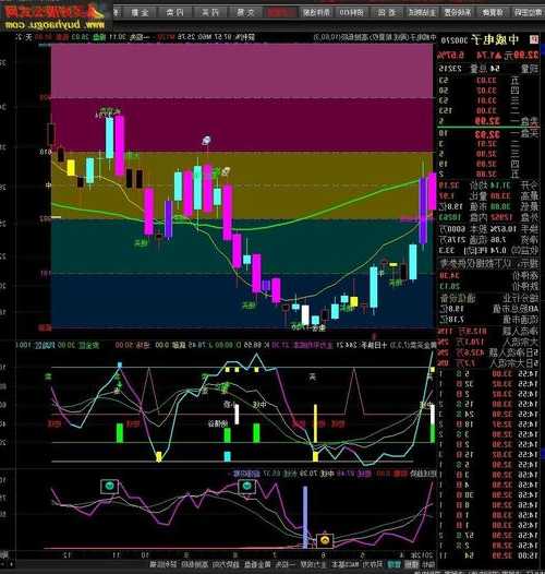 股票技术指标分析，股票技术指标详解！-第3张图片-ZBLOG