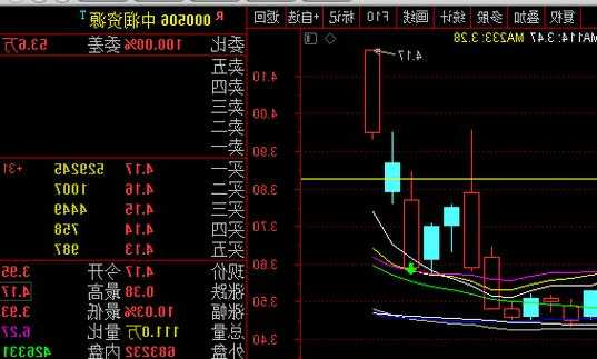 中润资源股票股吧，中润资源股吧讲解-第3张图片-ZBLOG