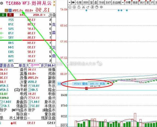 万兴科技股票？云从科技股票？-第2张图片-ZBLOG