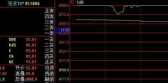 600178股票，600178股票能买吗?！-第1张图片-ZBLOG