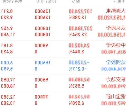 600178股票，600178股票能买吗?！-第3张图片-ZBLOG