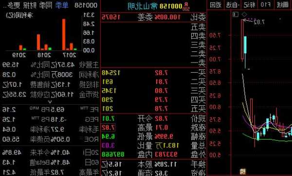 常山北明股票，常山北明股票股吧最新消息？-第1张图片-ZBLOG