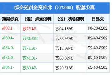 600273嘉化能源股票，嘉化能源股吧圈子-第1张图片-ZBLOG