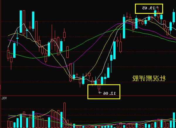 上海凤凰股票股吧，凤凰自行车股票600679？-第2张图片-ZBLOG