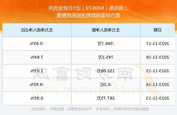 上海凤凰股票股吧，凤凰自行车股票600679？-第3张图片-ZBLOG