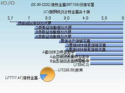 星宇股票，星宇股票行情-第3张图片-ZBLOG