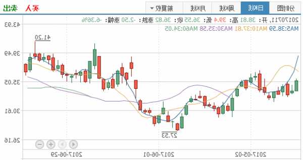 603388股票，603388股票行情-第1张图片-ZBLOG