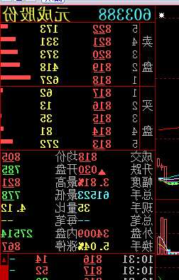 603388股票，603388股票行情-第3张图片-ZBLOG