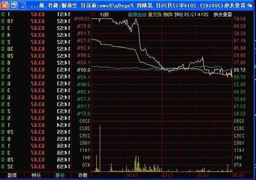 300102股票，300102股票行情！-第2张图片-ZBLOG