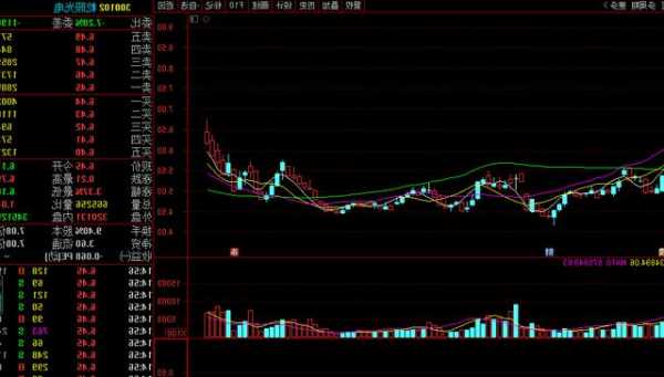 300102股票，300102股票行情！-第1张图片-ZBLOG