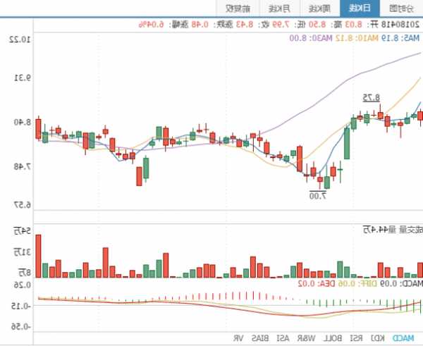 300102股票，300102股票行情！-第3张图片-ZBLOG