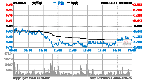 太平洋保险股票，太平洋保险股票601099今天走势！-第3张图片-ZBLOG