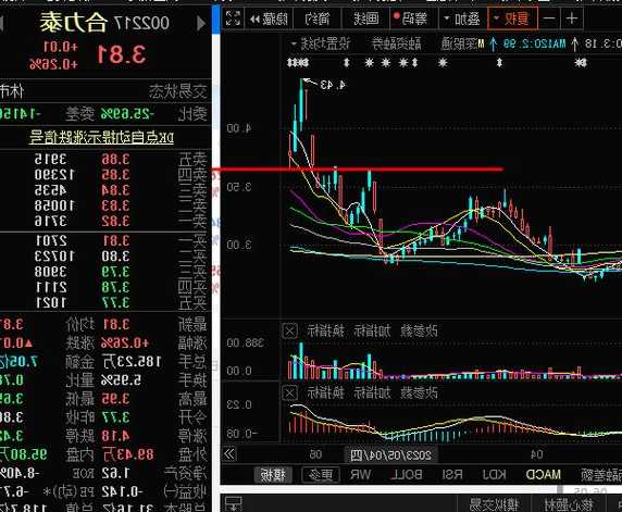 中京电子股票行情走势，002579中京电子股票走势图！-第3张图片-ZBLOG