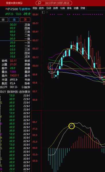 中京电子股票行情走势，002579中京电子股票走势图！-第2张图片-ZBLOG