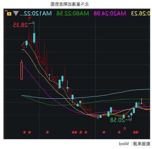 北斗星通股票股吧，北斗星通股票股吧最新消息！-第1张图片-ZBLOG