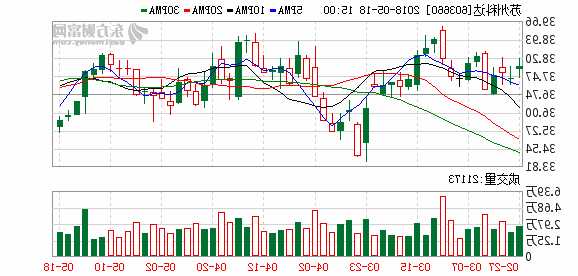 苏州科达股票？苏州科达股票行情？-第3张图片-ZBLOG