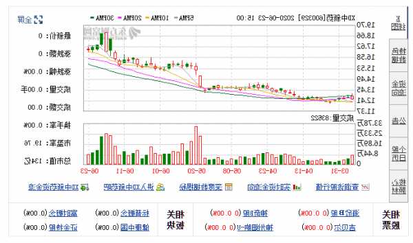 中新药业股票？600329中新药业股票？-第3张图片-ZBLOG