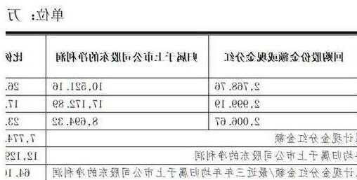 石药集团股票，石药集团股票分红！-第1张图片-ZBLOG