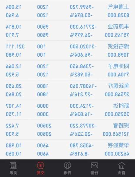 石药集团股票，石药集团股票分红！-第3张图片-ZBLOG