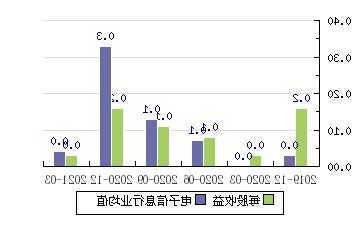 梅安森股票，梅安森股票行情！-第2张图片-ZBLOG