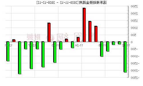 远东传动股票，远东传动股票历史交易数据？-第2张图片-ZBLOG