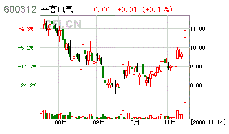 平高电气股票，平高电气股票代码！-第1张图片-ZBLOG