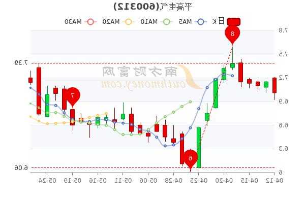 平高电气股票，平高电气股票代码！-第3张图片-ZBLOG