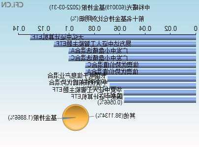 中科创达股票，中科曙光股票-第2张图片-ZBLOG