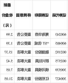 今天股票，今天股票停市吗-第3张图片-ZBLOG