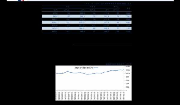 南方轴承股票，南方轴承股票发行价格-第3张图片-ZBLOG