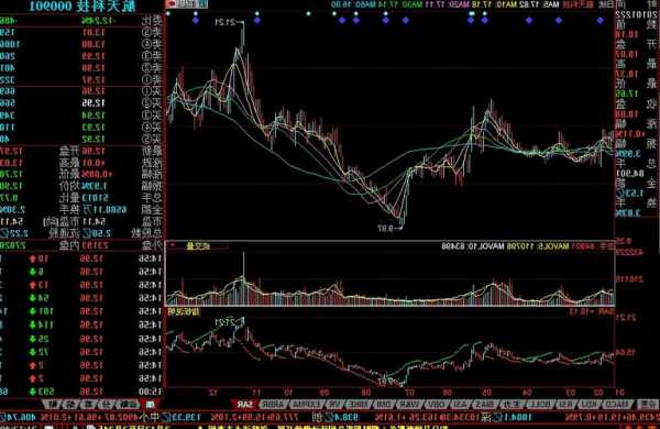 航天科技股票行情，航天科技股票行情最新-第2张图片-ZBLOG