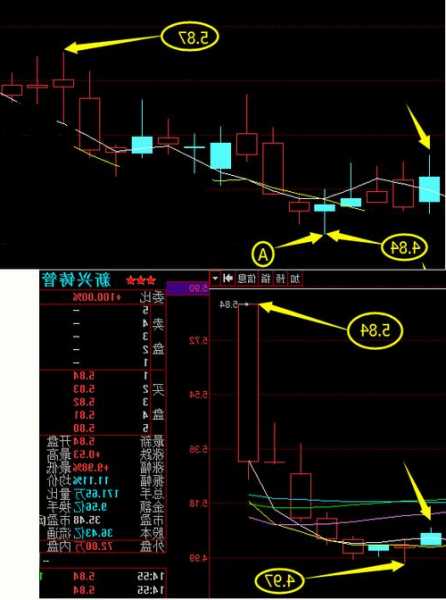 新兴装备股票，新兴装备股票吧！-第1张图片-ZBLOG