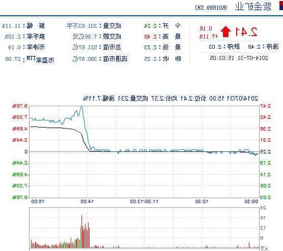 紫金股票？紫金矿业股票？-第1张图片-ZBLOG