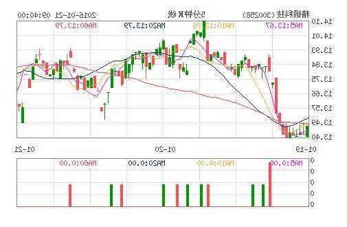 300258精锻科技股票，精锻科技股票怎么样！-第1张图片-ZBLOG