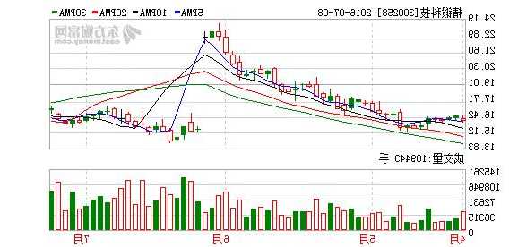300258精锻科技股票，精锻科技股票怎么样！-第2张图片-ZBLOG