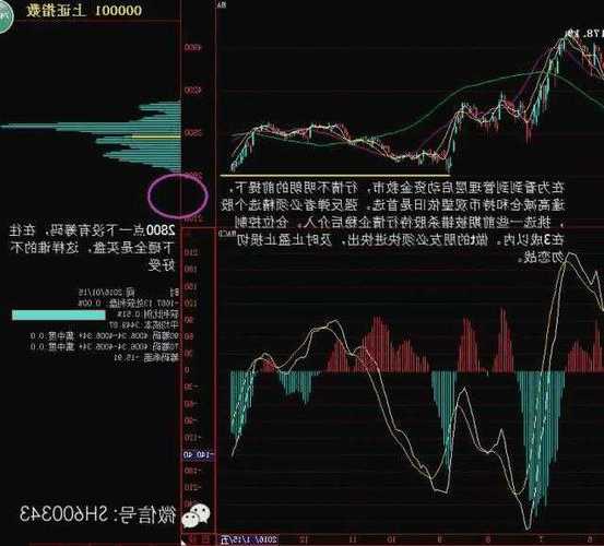 股票被套，股票被套最佳解套方法-第2张图片-ZBLOG